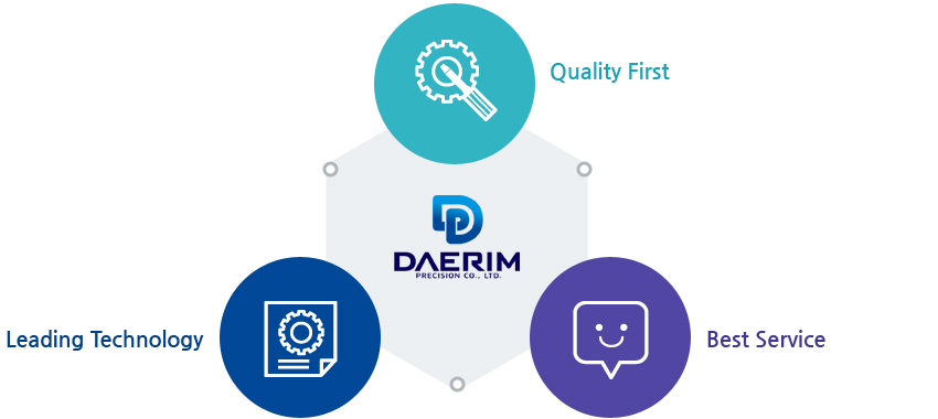 Quality Management : Quality First, Leading Technology, Best Service